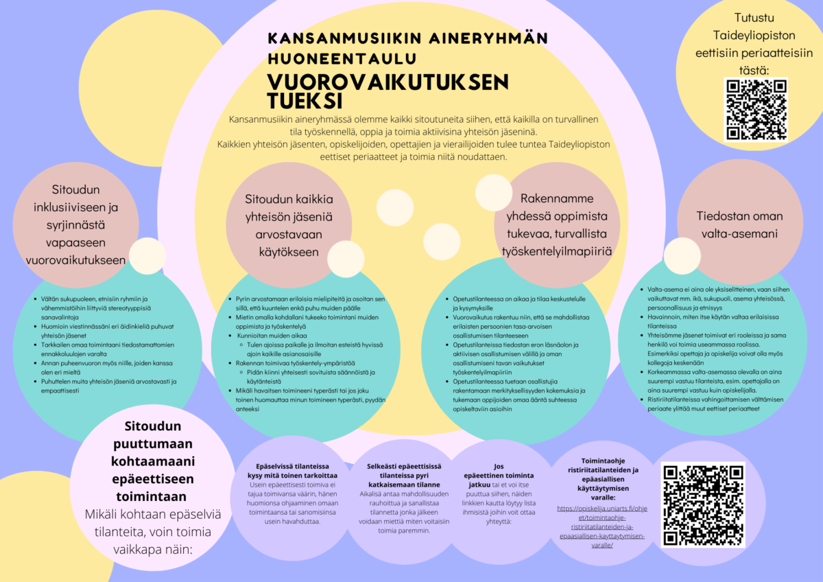 Kansanmusiikin aineryhmän huoneen taulu vuorovaikutuksen tueksi. Kuvassa palloja, joiden sisällä tekstiä.