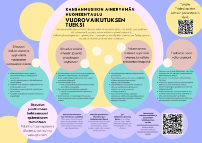 Kansanmusiikin aineryhmän huoneen taulu vuorovaikutuksen tueksi. Kuvassa palloja, joiden sisällä tekstiä.
