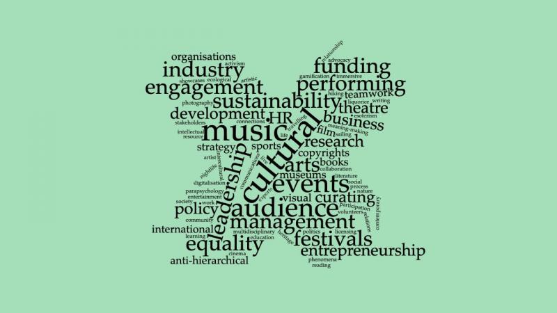 Word cloud on green background.