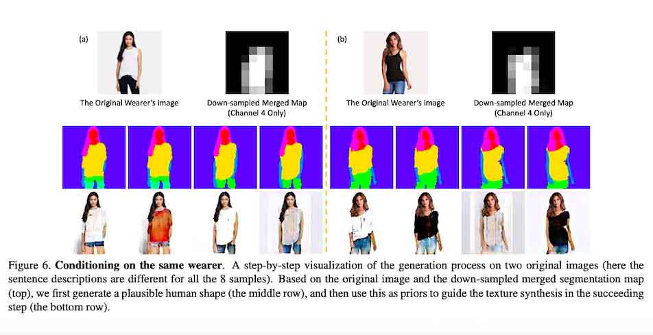 A step-by-step visualisation of the generatioon process on two original images of a woman.